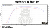 2022-2023 RZR Pro R Exhaust GGB Slip On Muffler