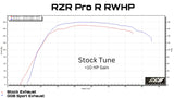 2022-2023 Polaris RZR PRO R GGB Sport Muffler