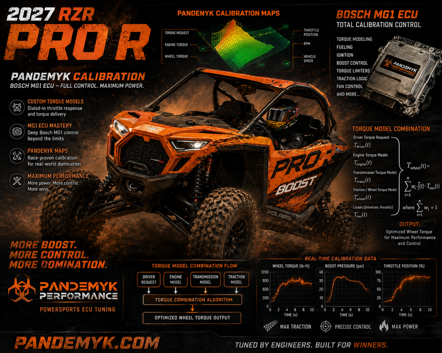 2027+ Pandemyk Performance Polaris RZR Pro R BOOST Tune