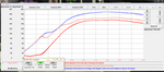 2022/23 RZR Pro R PANDEMYK Stage 2 ECU Tune