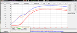 2022/23 RZR Pro R PANDEMYK Stage 2 ECU Tune